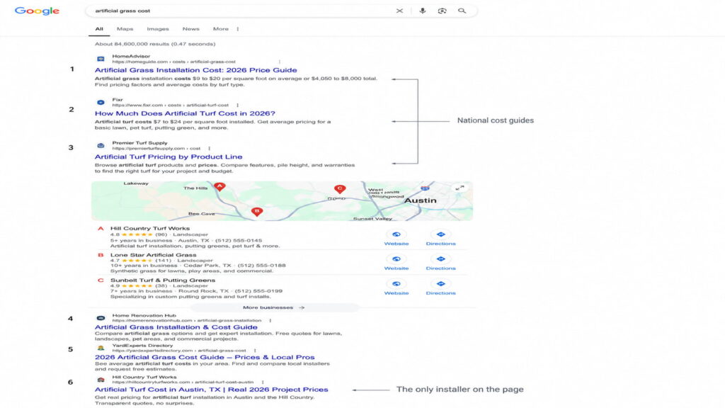Google search results for artificial grass cost, dominated by national cost guides with one local installer result.