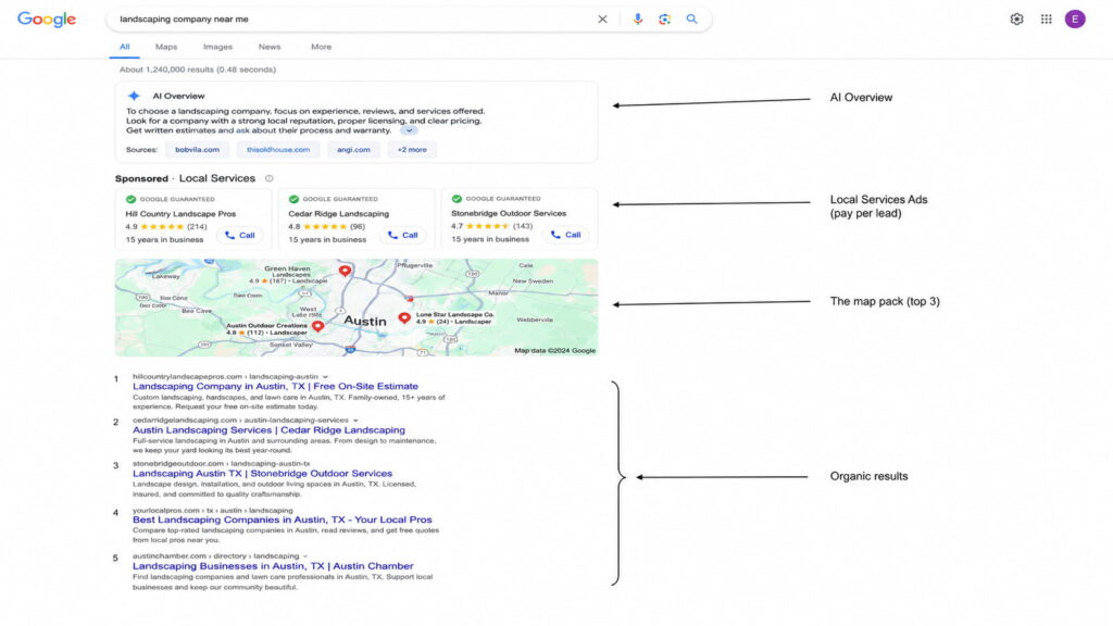 Google search results showing AI Overview, Local Services Ads, map pack, and organic listings for landscaping companies.
