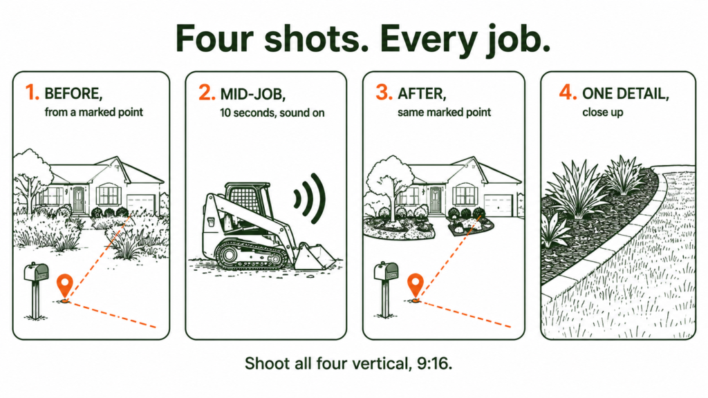 A simple four-panel diagram showing the four-shot rule