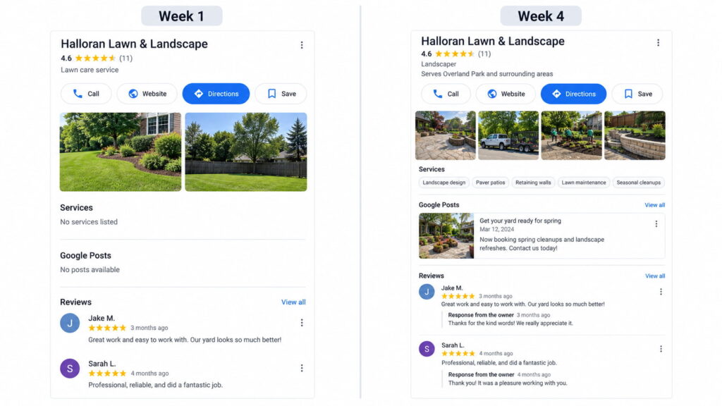 Side-by-side comparison of a Google Business Profile in Week 1 and Week 4, showing improved profile details while the 4.6 rating and 11 reviews remain unchanged.