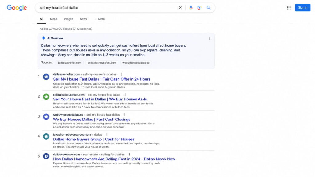 Google search results page for “sell my house fast Dallas” featuring an AI Overview and multiple cash home buyer listings in the organic search results.
