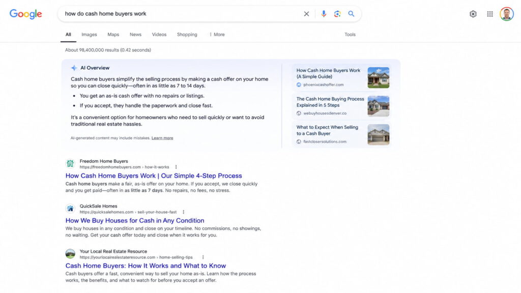The AI Overview sits above every organic result and cites only a few sources. AEO is the work of being one of them.