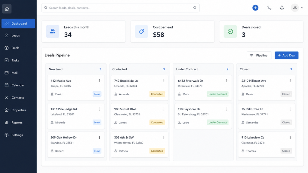 Real estate investor CRM showing leads, cost per lead, closed deals, and a property deal pipeline from new lead to closed.